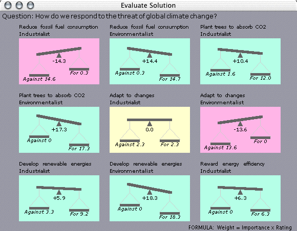 How does a clearance seesaw work